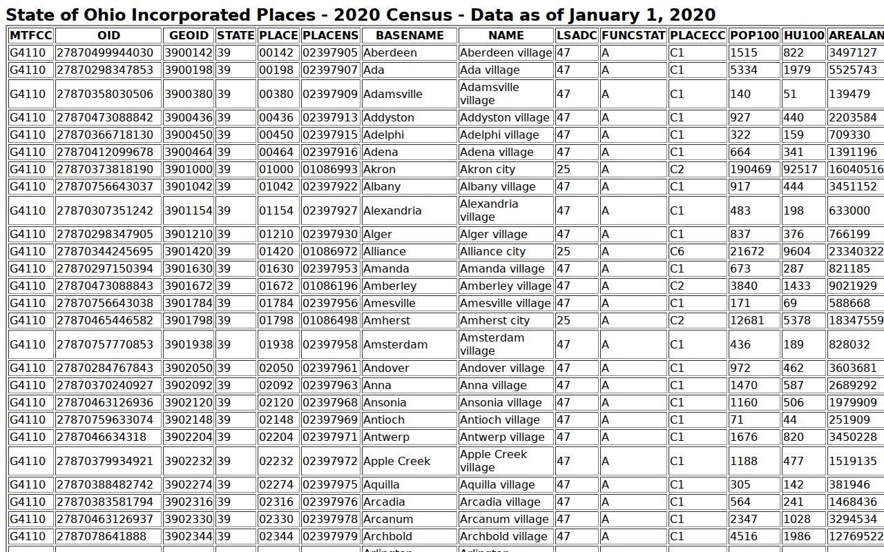 Leipsic court docket population context from the Census incorporated-place table